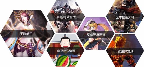 創意賦能未來 烏魯木齊影視動畫與游戲開發培訓的突圍之路